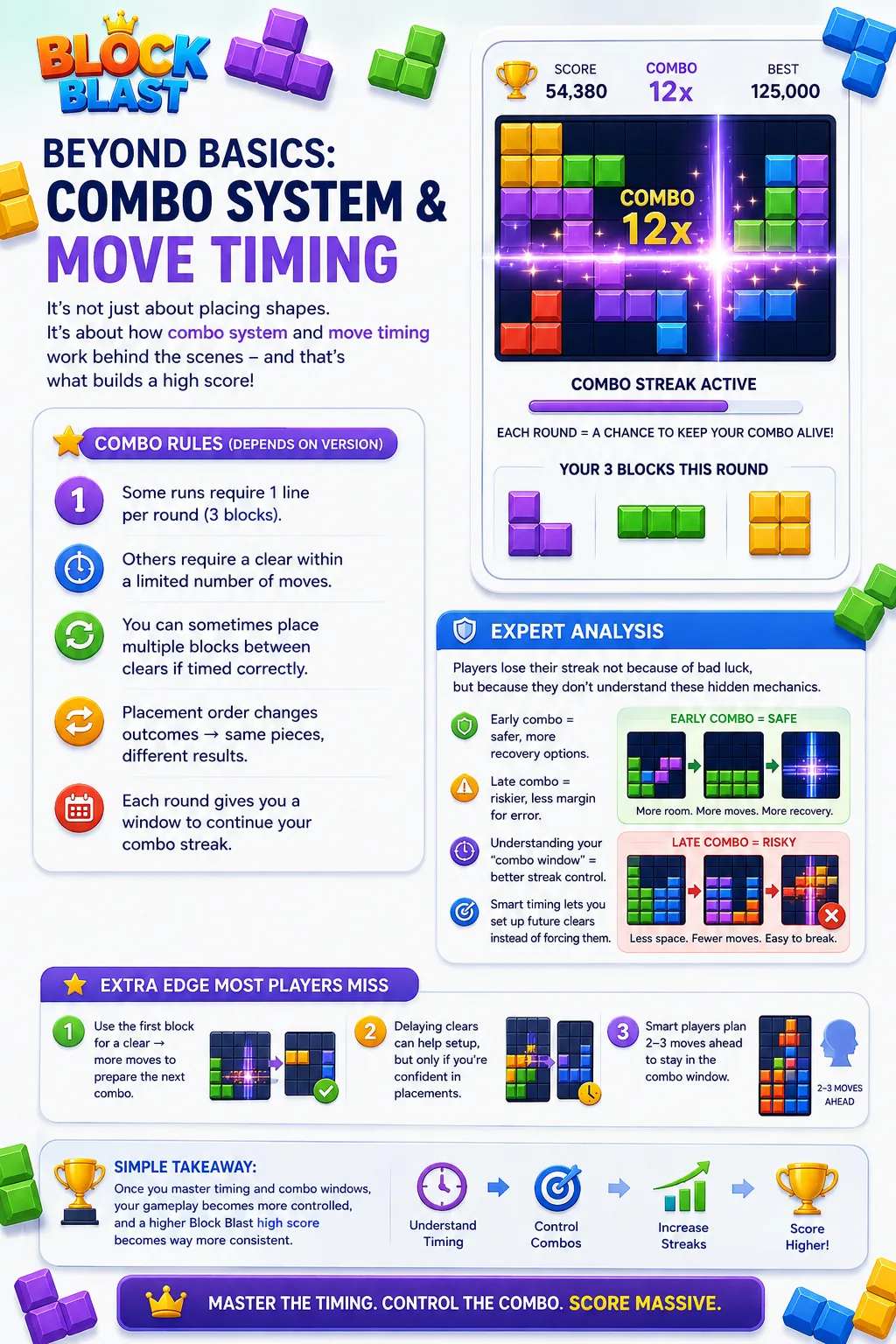 Advanced mechanics and combo timing windows