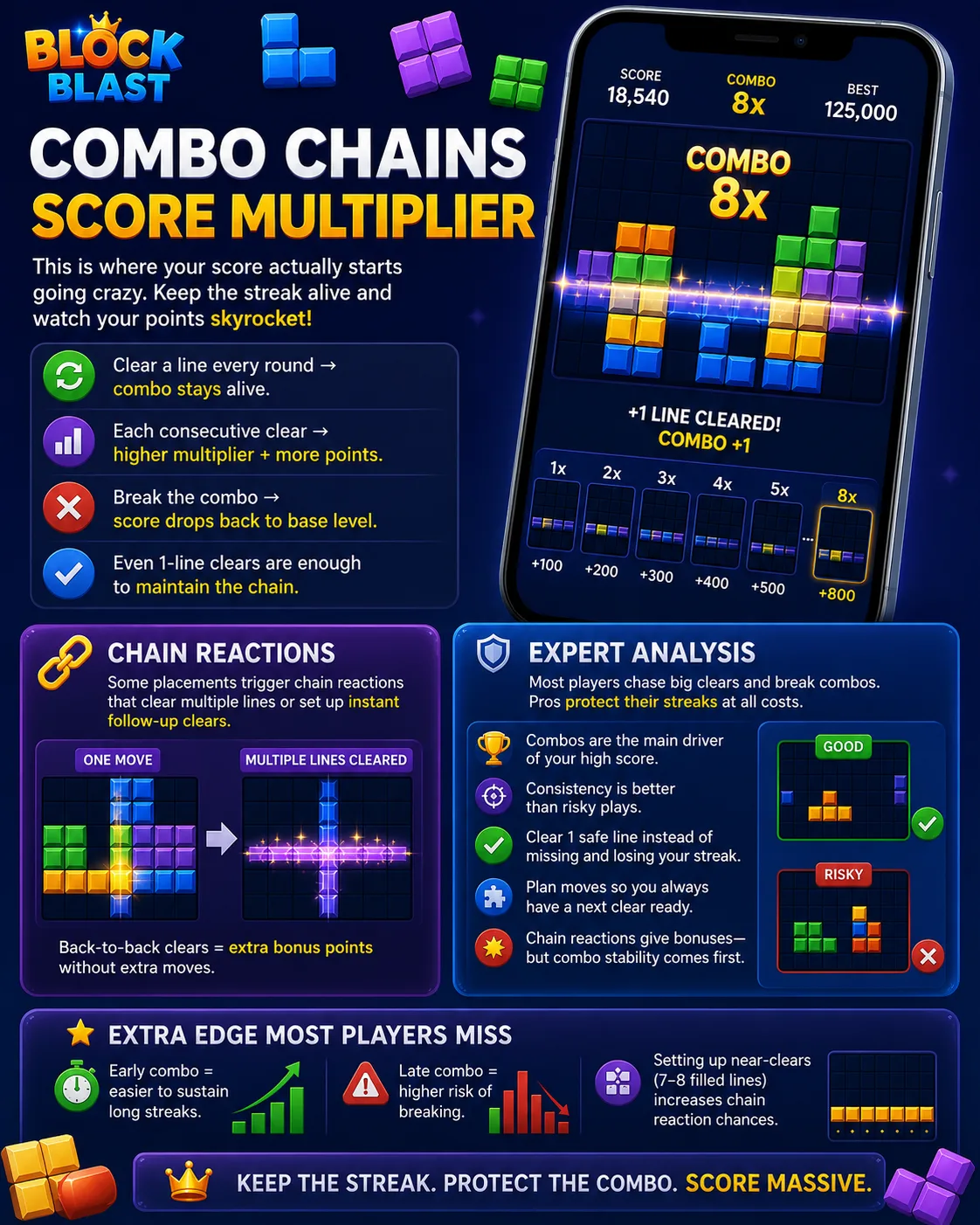 How combo chain reactions multiply your score
