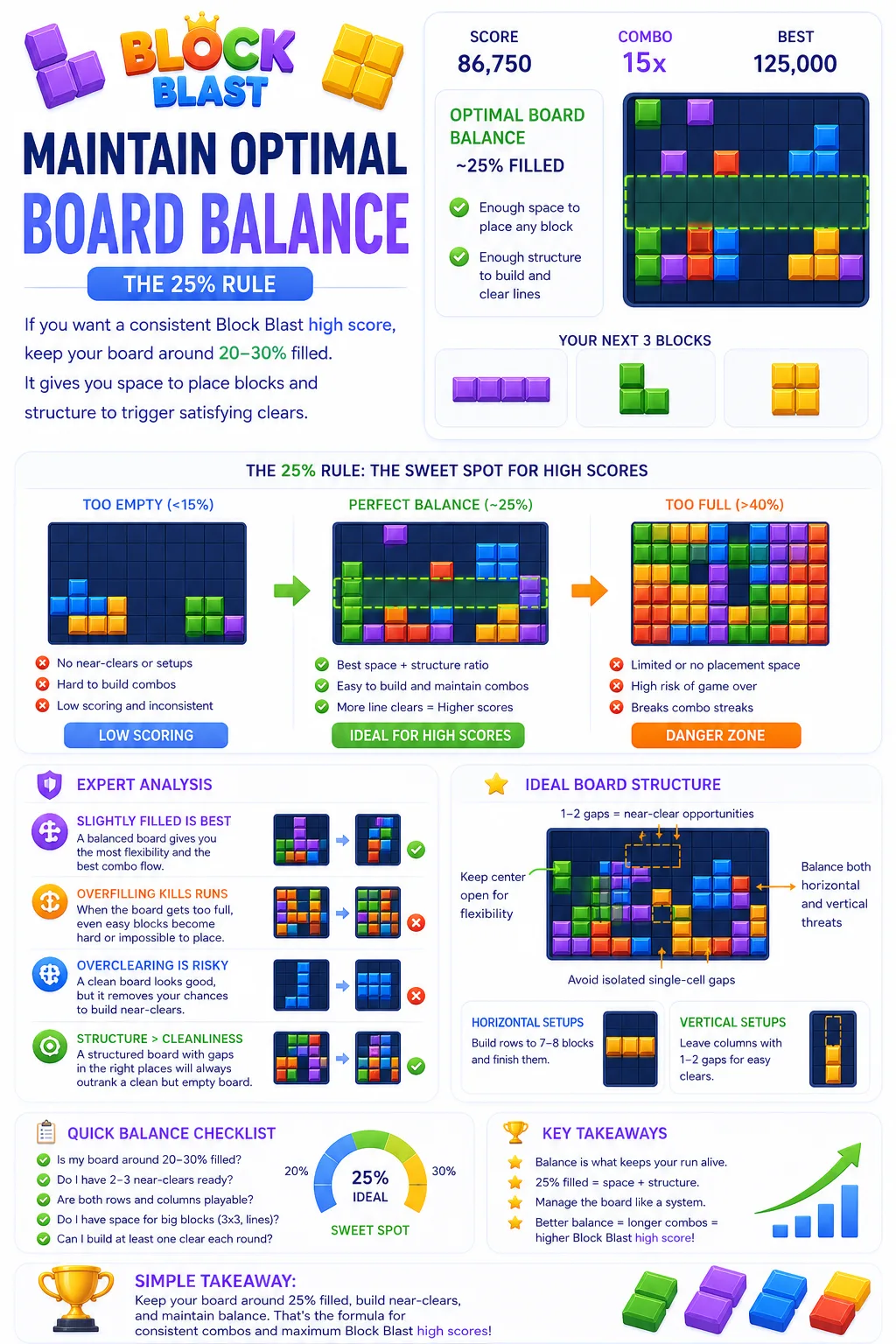 The 25% board balance rule
