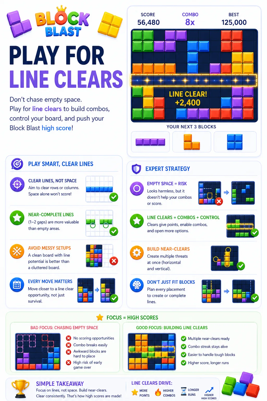 Play for line clears, not empty space